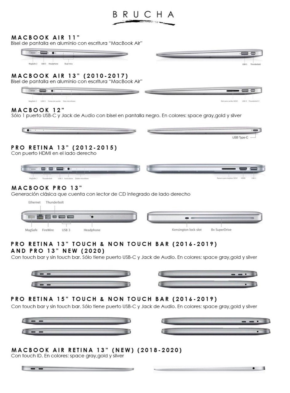 Gao – Pieza Única MacBook